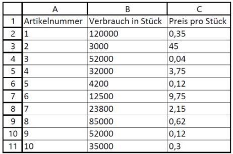 Einstellungstest Einstellungstest Kauffrau/-mann für Marketingkommunikation Kaufmännische Berufe DE-NST-KFM-NKMFM-1704098953468 tbl1