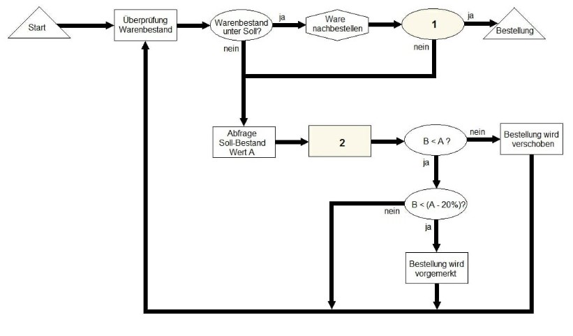 Einstellungstest Einstellungstest Chemielaborant/in Medizinische Fachangestellte DE-NST-MDZ-NSTLL-1690522259277 py-1742