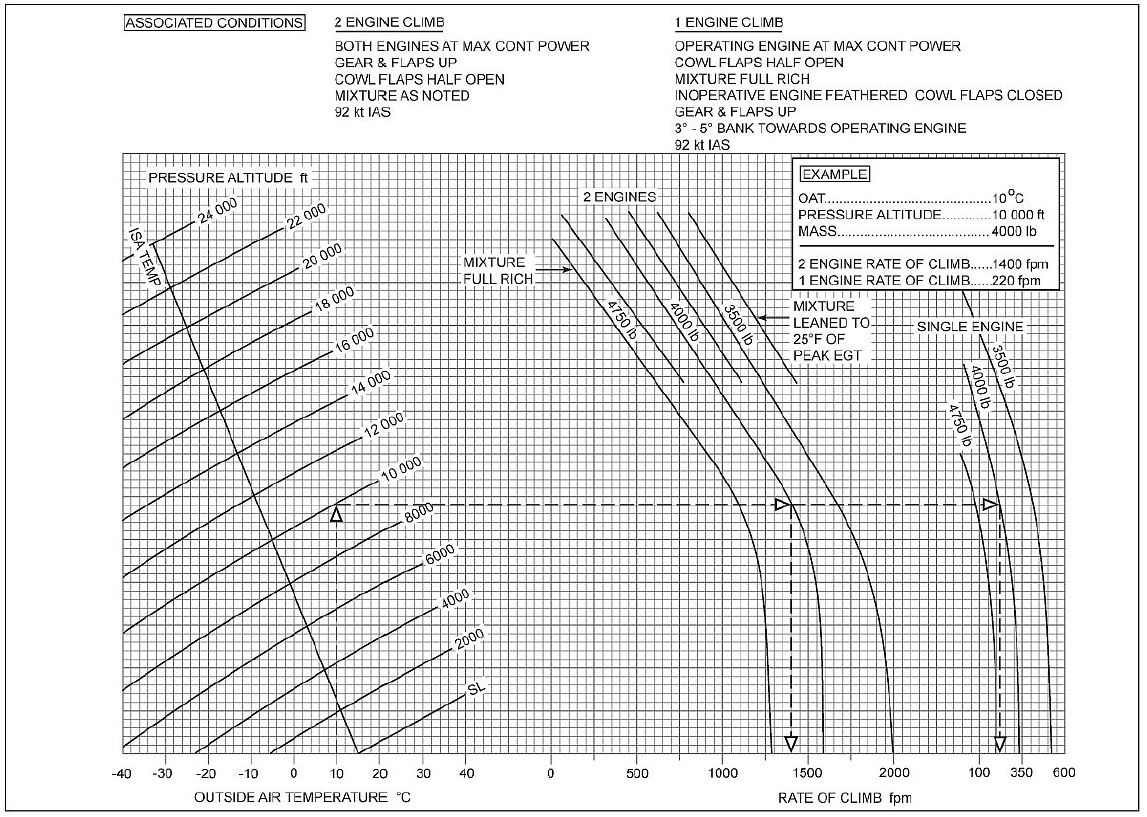 Carnet Test CPL (H) Performance Examen Licencia CPL Helicóptero ES-CRN-XLC-TCHP-1715334722799 110956