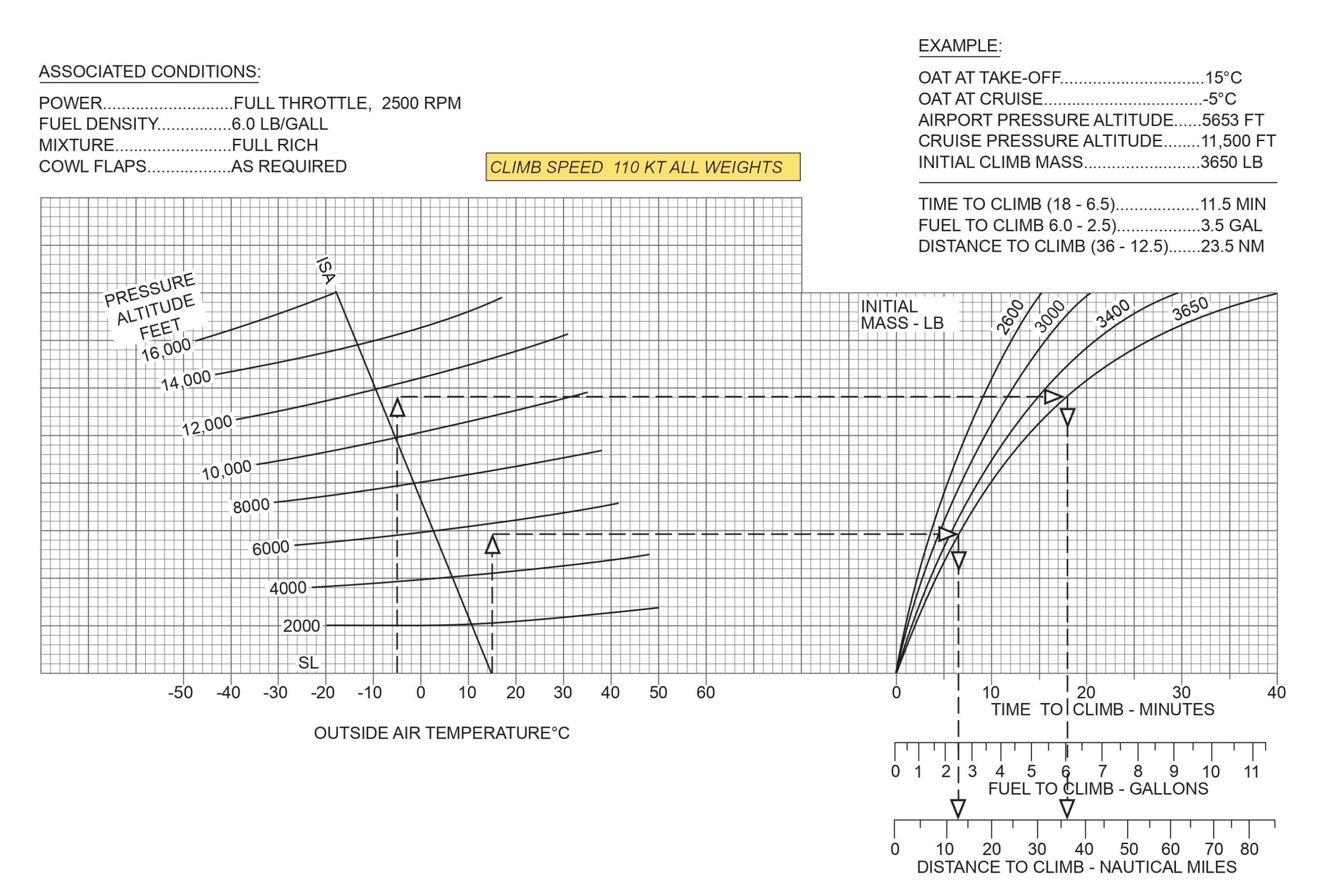 Carnet Test CPL (A) Performance Examen Licencia CPL Avión ES-CRN-XLC-TCP-1715334722641 709329