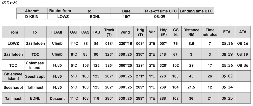 Carnet Test MPL Flight Planning Examen Licencia de Piloto Tripulación Múltiple ES-CRN-XLD-TMFP-1715334723322 275465