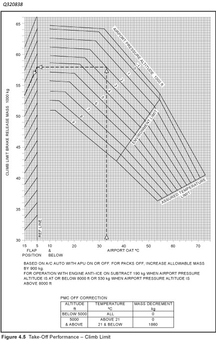 Carnet Test ATPL (A) Performance Examen Licencia ATPL Avión ES-CRN-XLT-TTP-1715334722955 885190