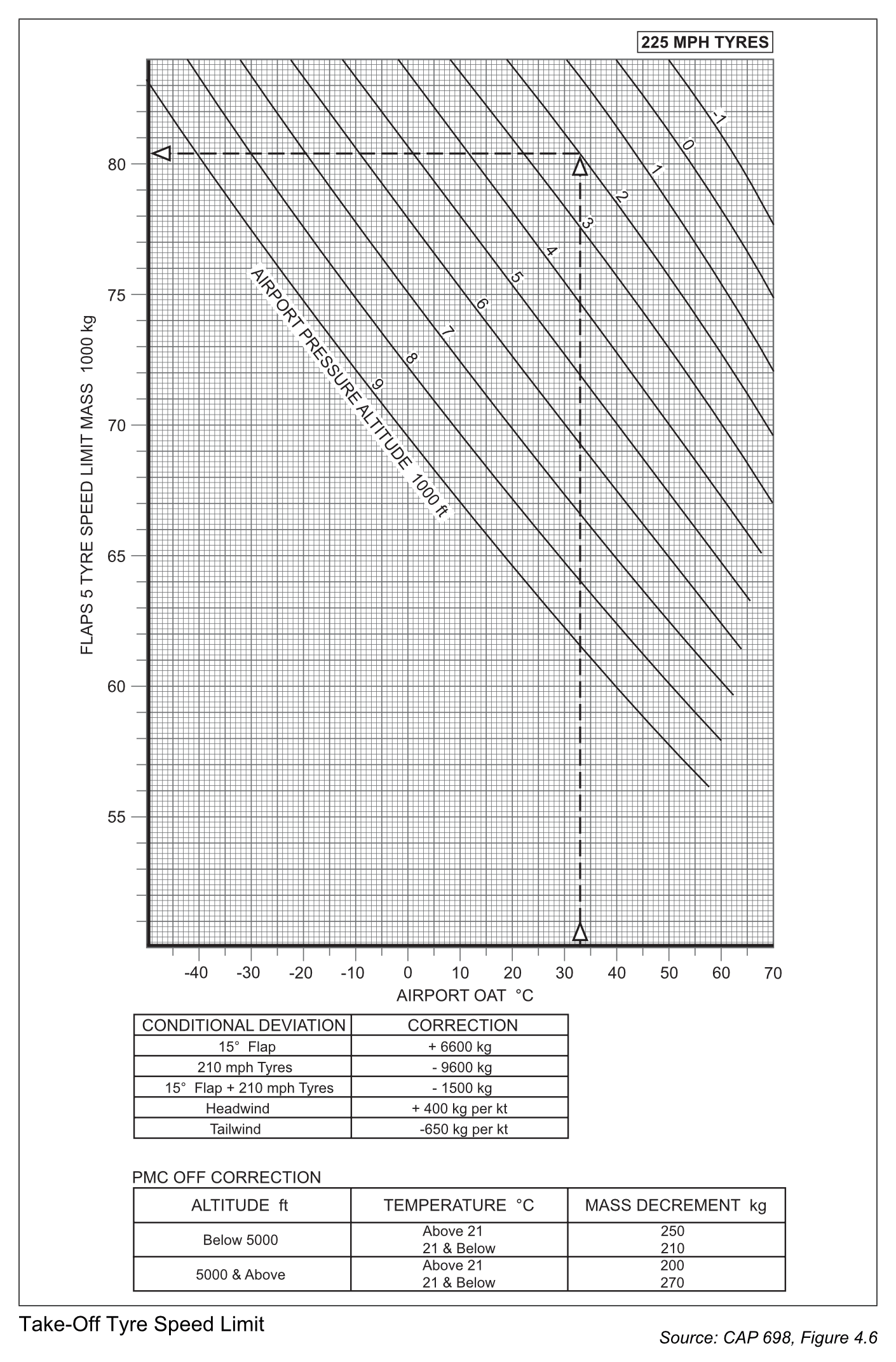 Permis Examen de Licence ATPL (A) - PERFORMANCE Examen de Licence ATPL Avion FR-PRM-XDL-XDLT-1716901295292 285147