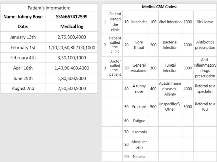 Job Test Situational Judgement Test Clinical Psychology Literacy Test GB-JBT-LTR-SJTCP-1660647426321 0