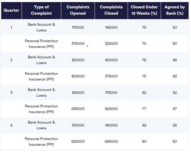 Job Test HSBC Online Immersive Assessment Finance Test GB-JBT-MPT-HNMS-1660569669712 q38-2