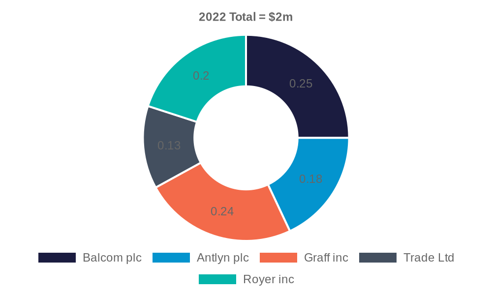 Job Test Dyson Digital Assessment Industrial Test GB-JBT-NDS-DDS-1661840569655 practice-test-q-14