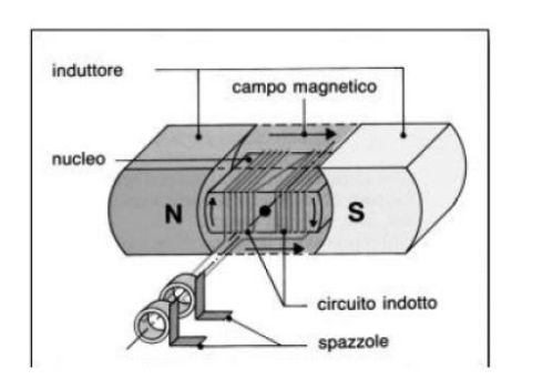 Concorsi Quiz Esame Concorso Ferrovie dello Stato Macchinista Concorso Ferrovie IT-CNC-CNC-QSCFD-1694098068319 q-779